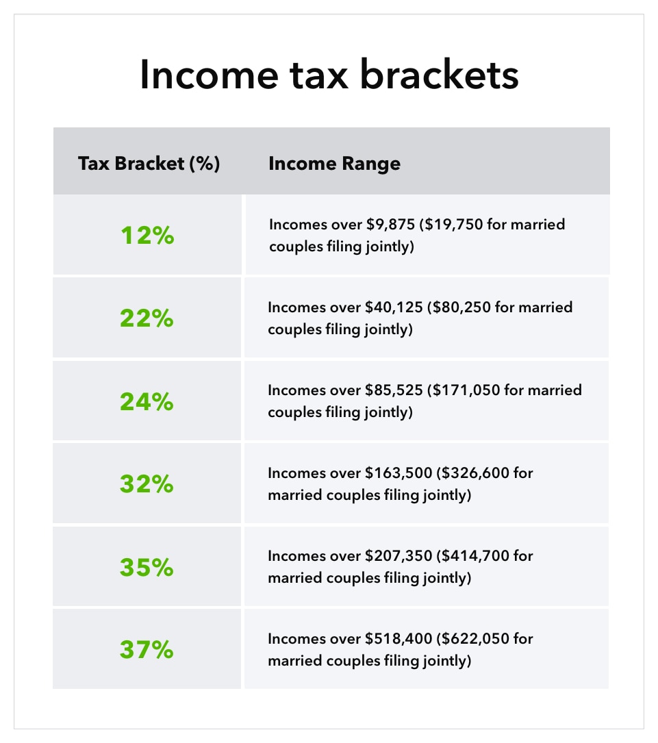 FICA Tax Rate: What is the percentage of this tax and how you can  calculated?