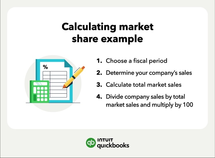 An example of how to calculate market share.