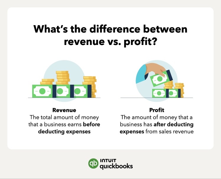 Breaking down the differences between revenue and profit.