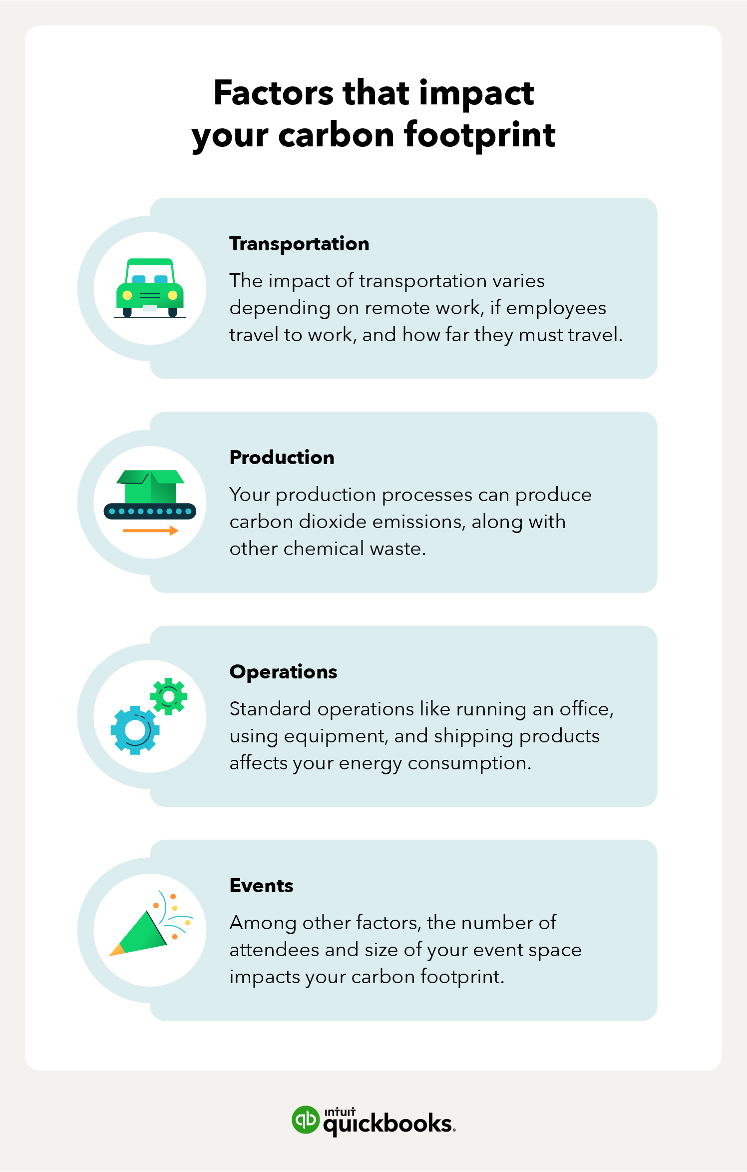 Factors that impact your carbon footprint