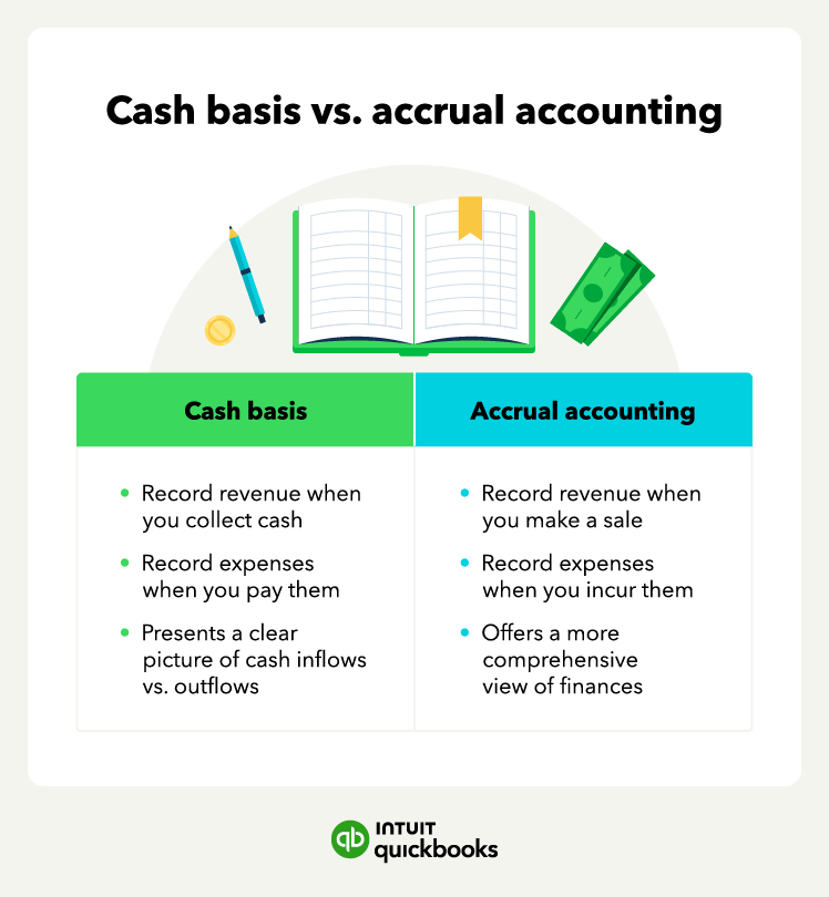 An illustration of the cash basis vs. accrual accounting differences.