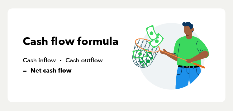 The cash flow formula, where cash inflow minus cash outflow equals net cash flow.