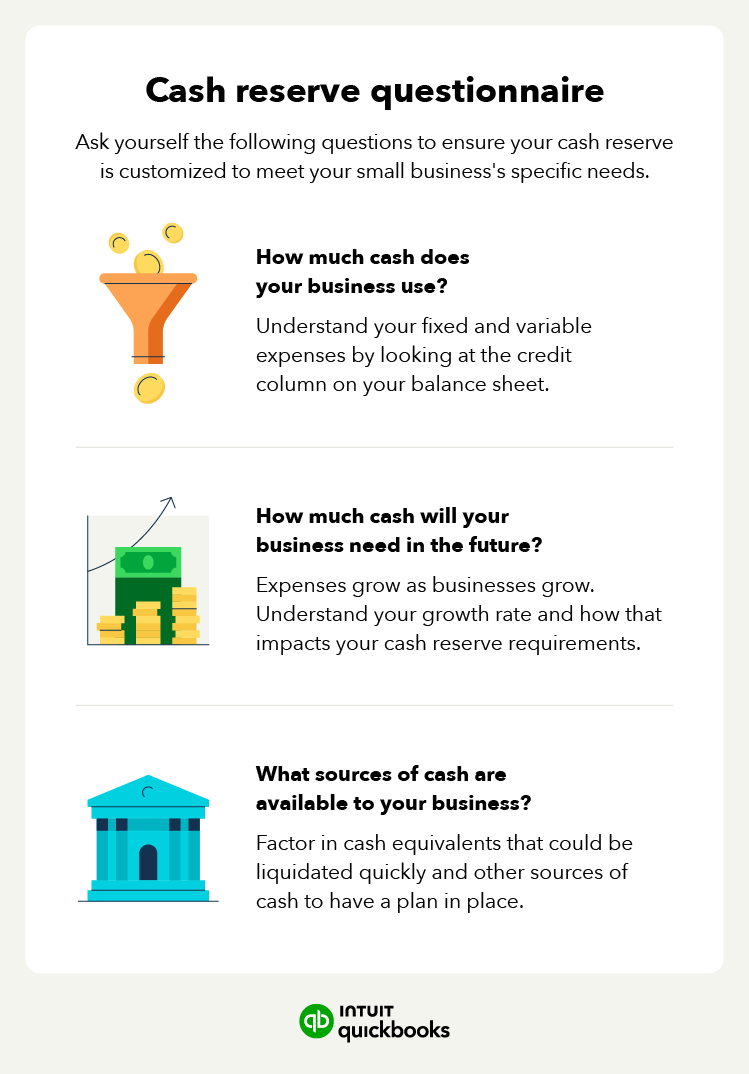 A graphic showcases three questions to ask yourself when starting a cash reserve.
