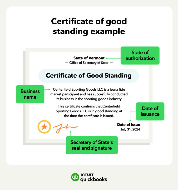 An example of a certificate of good standing.