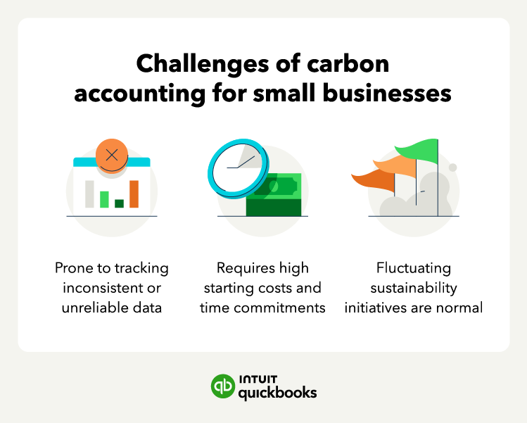 A graphic shares the challenges associated with carbon accounting.