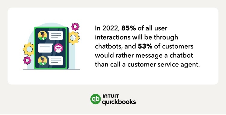 See how much customers like chatbots.
