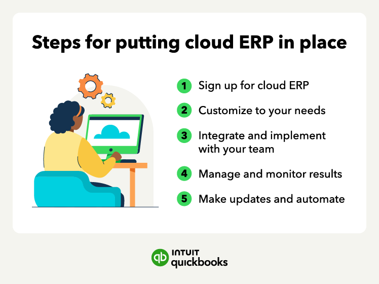 The steps for putting cloud ERP in place, including customizing it to your needs.