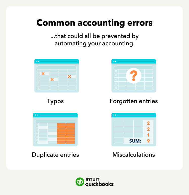 A graphic showcases common accounting errors that can be avoided thanks to accounting automation benefits.