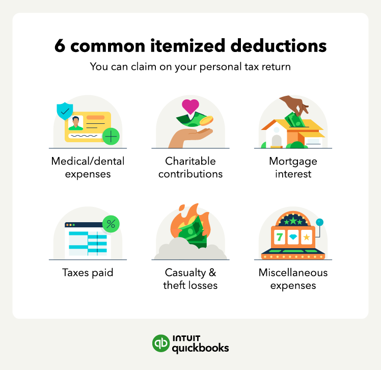 six common itemized deductions to claim on a personal tax return.