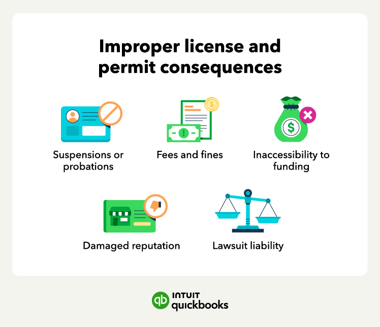 An illustration of the consequences of not getting the right licenses and permits for your business.