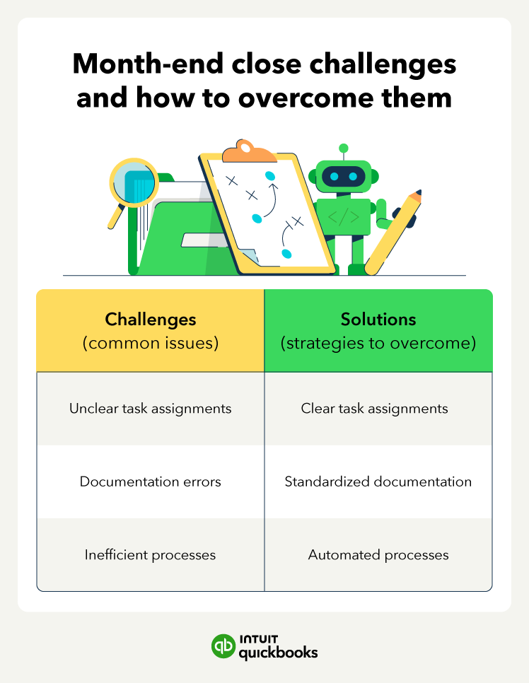 An infographic listing month-end challenges and solutions