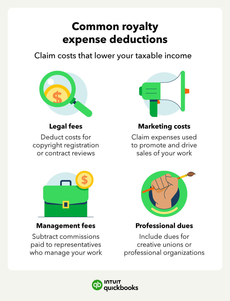An illustration explaining common royalty expense deductions.