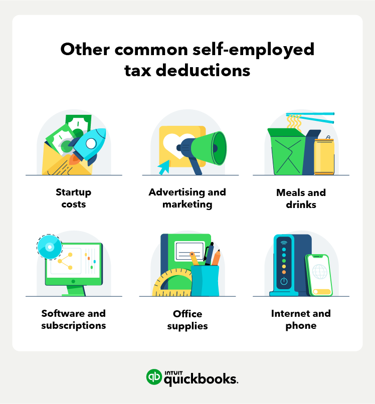 List of other common self-employed tax deductions: Startup costs, advertising marketing, meals and drinks, software and subscriptions, office supplies, and internet and phone.