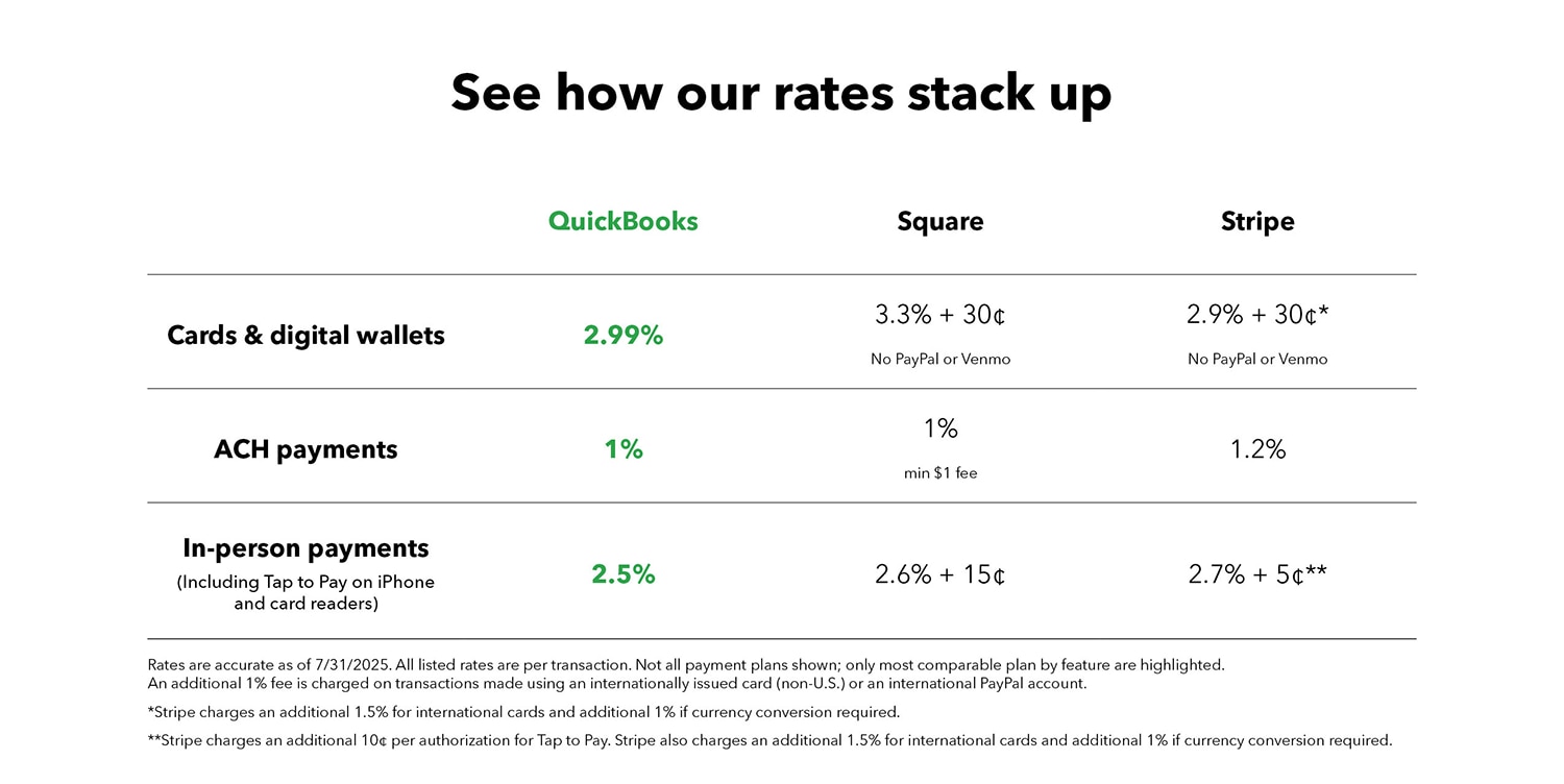 See how our rates stack up