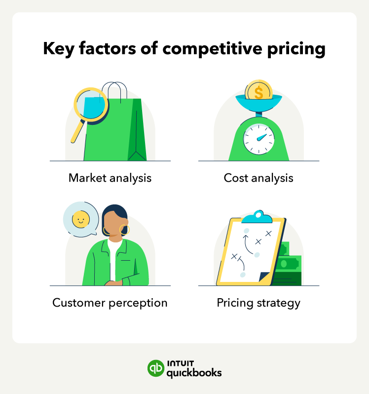 The key factors of competitive pricing, such as market and cost analysis.