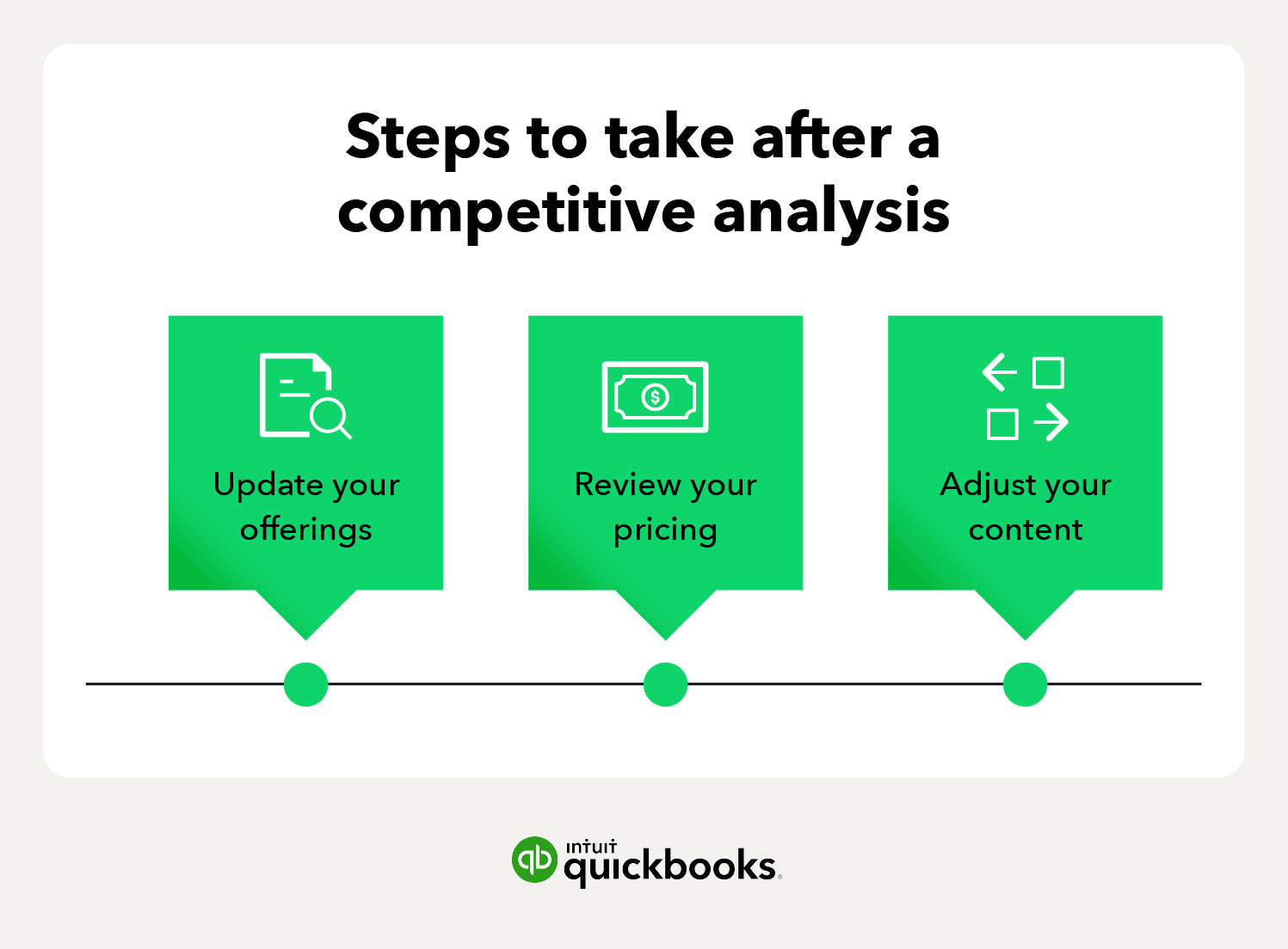 Image showing steps to take after completing a competitive analysis