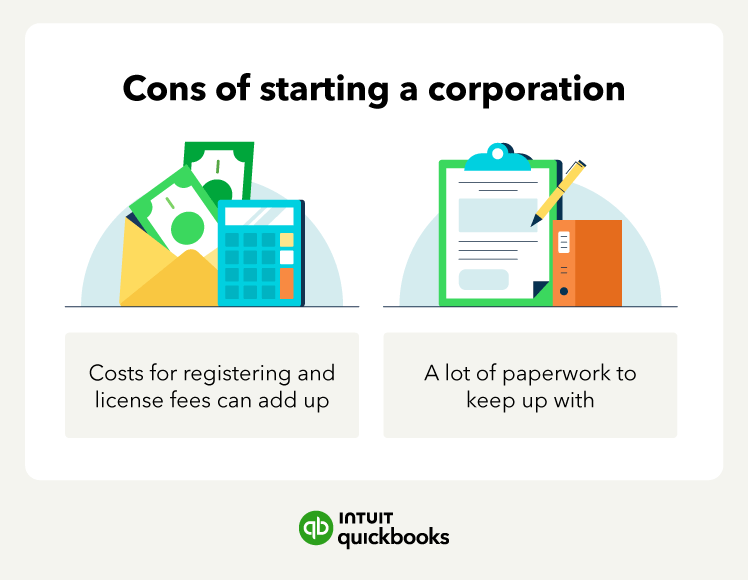 An illustration of the cons of starting a corporation, such as costs of registering and paperwork.