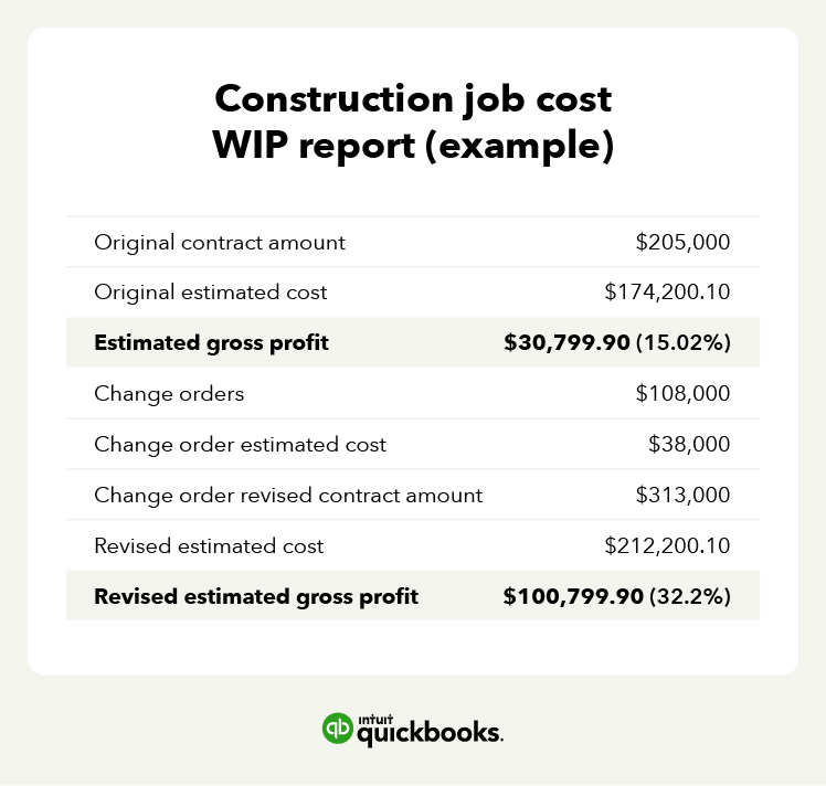 an example of a construction job cost WIP report
