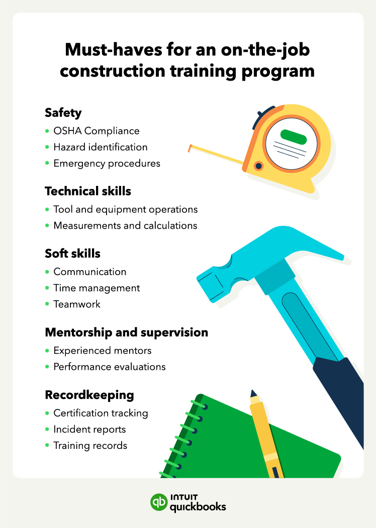 A list of the key trainings for an on-the-job construction training program.