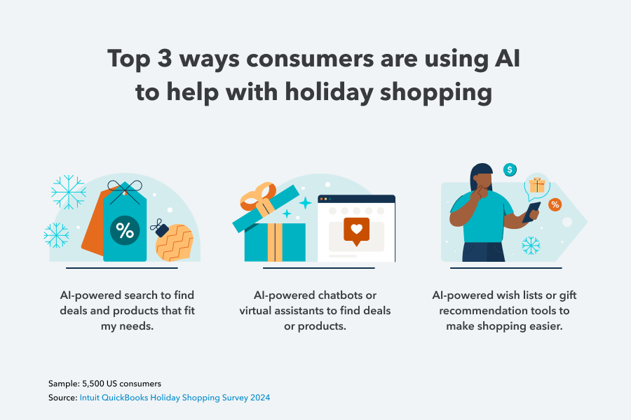 Top 3 ways consumers are using AI to help with holiday shopping