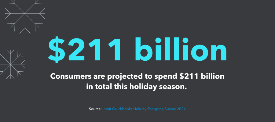 Consumers are projected to spend 211 billion in total this holiday season