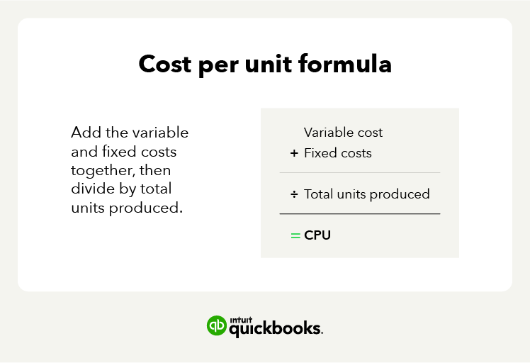 Add variable the cost plus fixed costs together and divide the sum by the total units produced to calculate cost per unit.