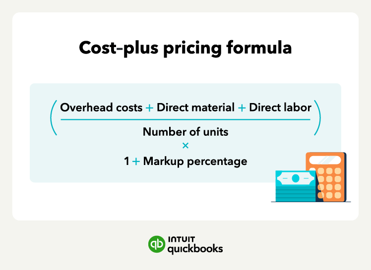 An illustration of the cost-plus pricing formula and how to calculate it.