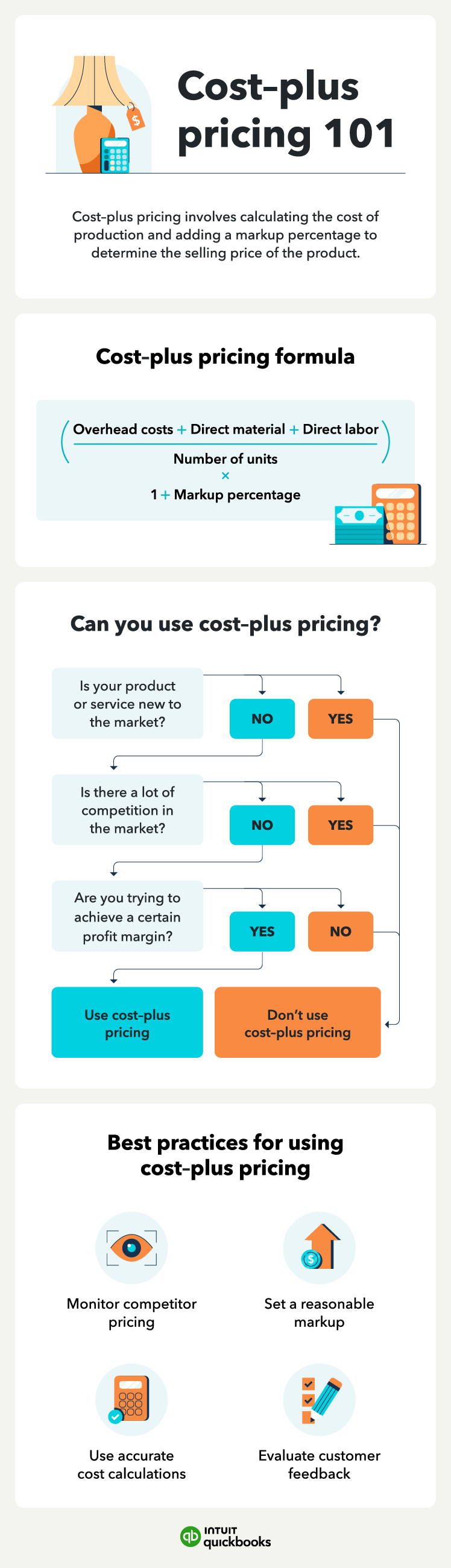 An infographic of who to use and setup cost-plus pricing in your business.