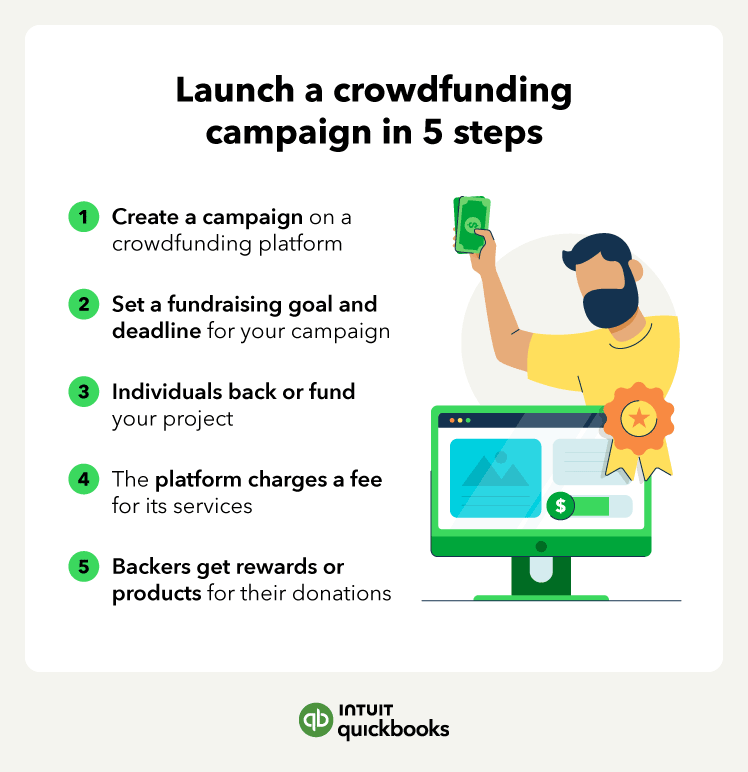 How to launch a crowdfunding campaign in five steps.