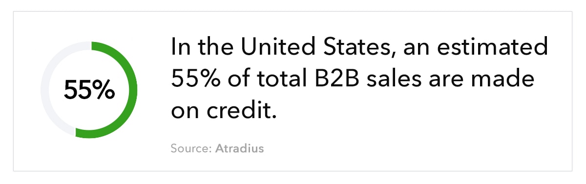 Donut chart, with the text &ldquo;In the United States, an estimated 55% of total B2B sales are made on credit. Source: Atradius&rdquo;