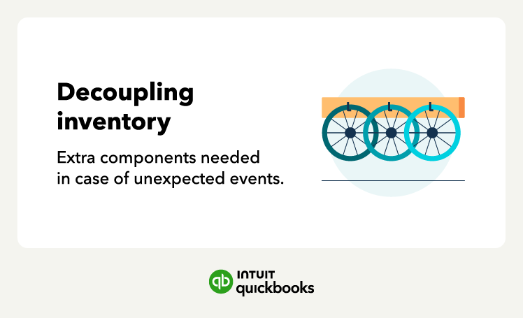 The definition of decoupling inventory, a type of inventory that refers to extra components needed in case of unexpected events.