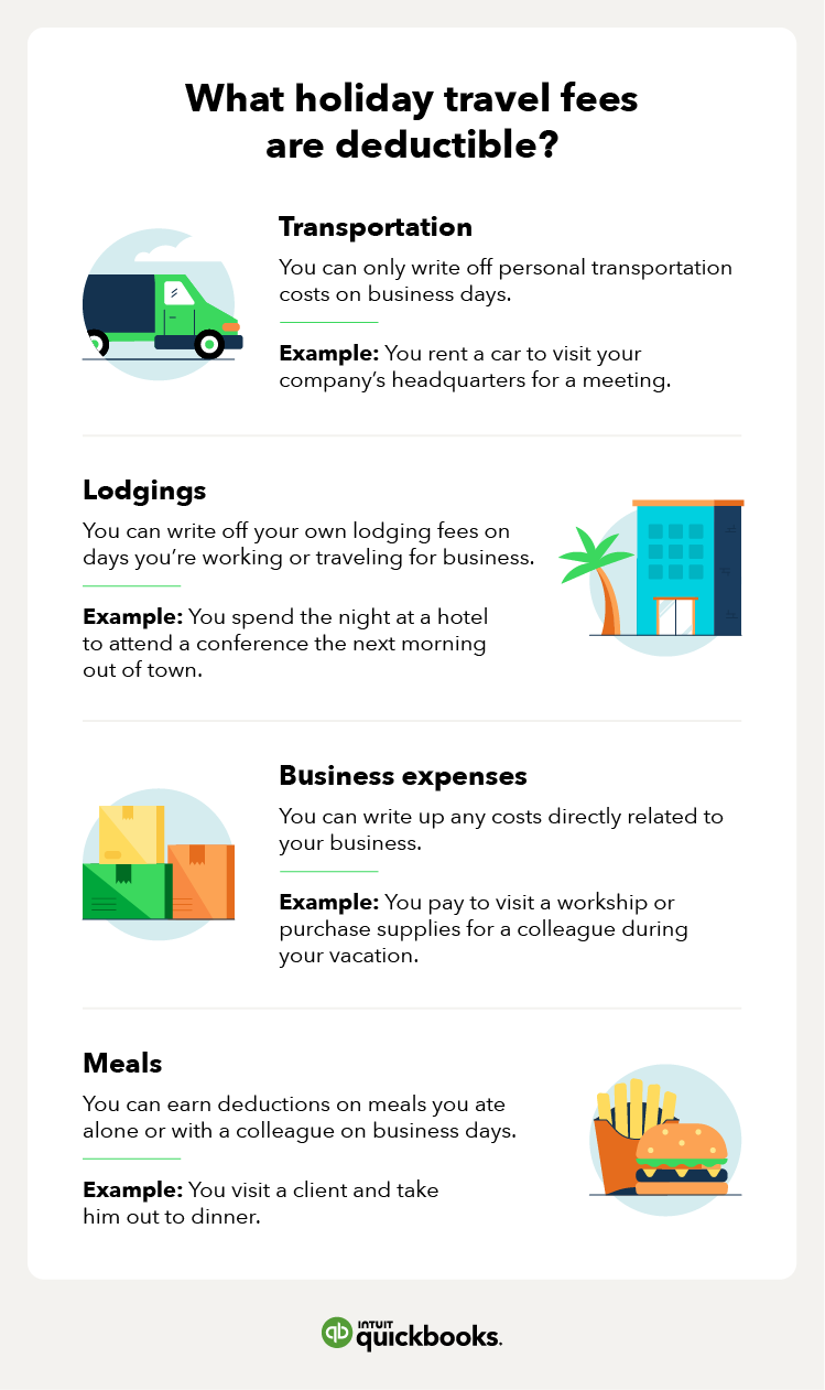 what travel expenses are tax deductible for self employed