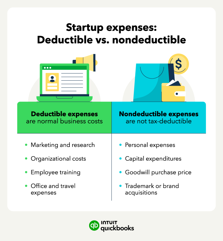 An infographic listing deductible and nondeductible expenses