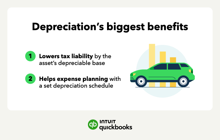 An illustration of the biggest benefits of depreciation, including lower tax liability.