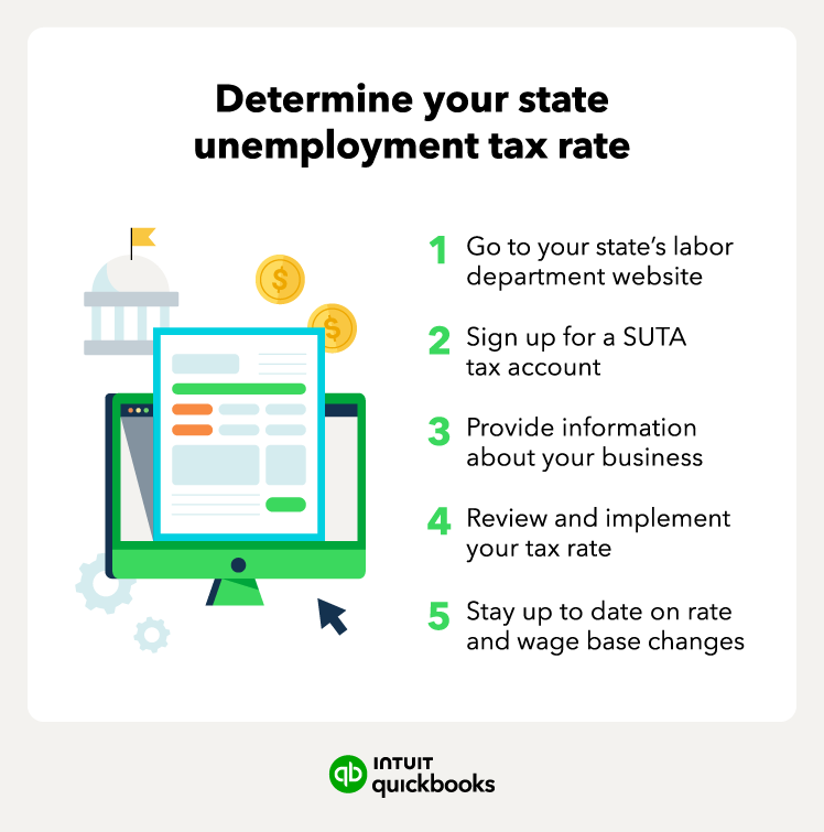 Determine your state unemployment tax rate