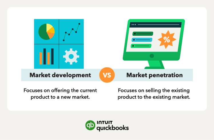 illustration of market development vs market penetration