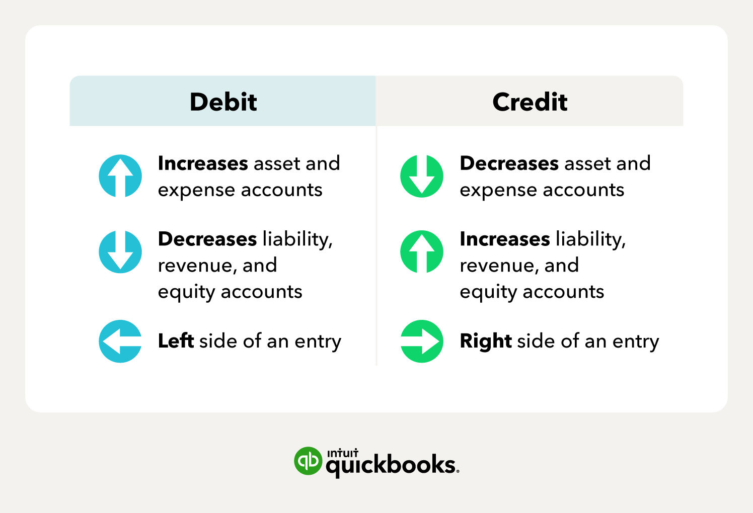 difference between debit and credit