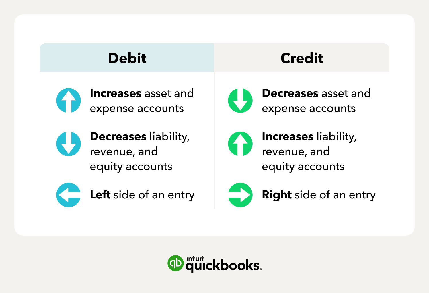 Concept of Debit and Credit JefferyecHoffman