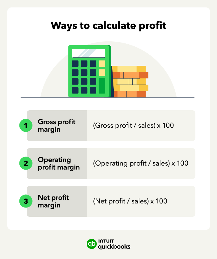 An illustration of ways to calculate profit, such as gross profit margin, operating profit margin, and net profit margin.