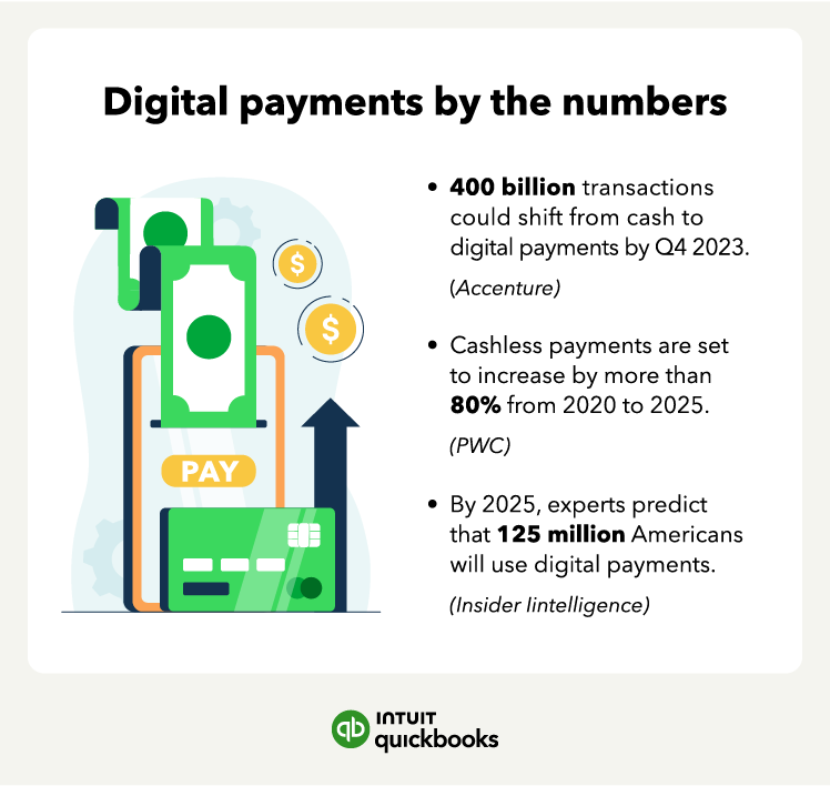 A graphic illustrates three statistics about digital payments.