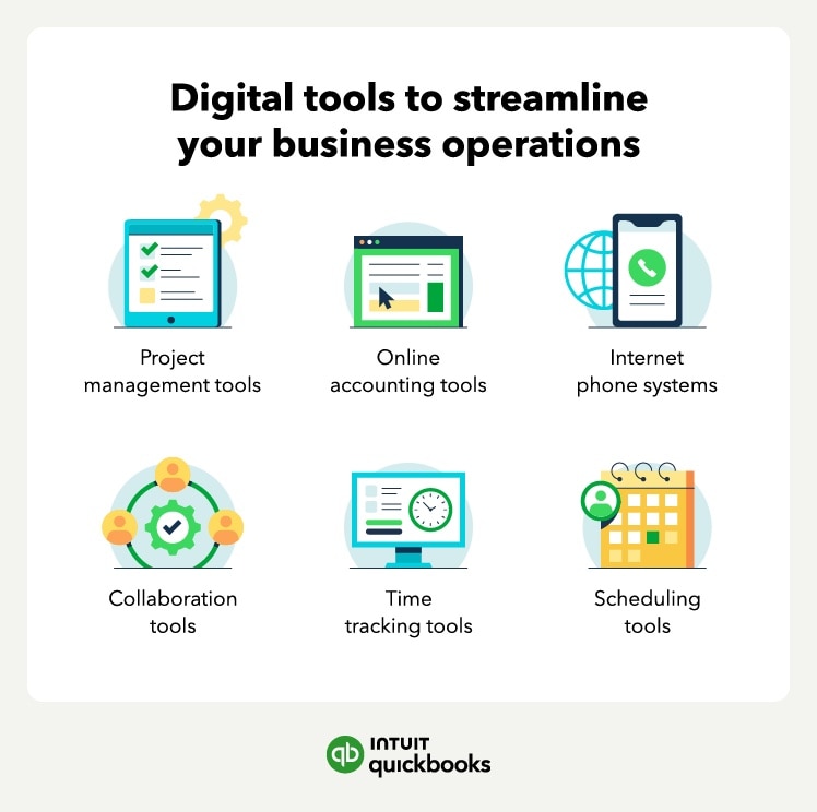 Digital tools to streamline your business and boost efficiency. 