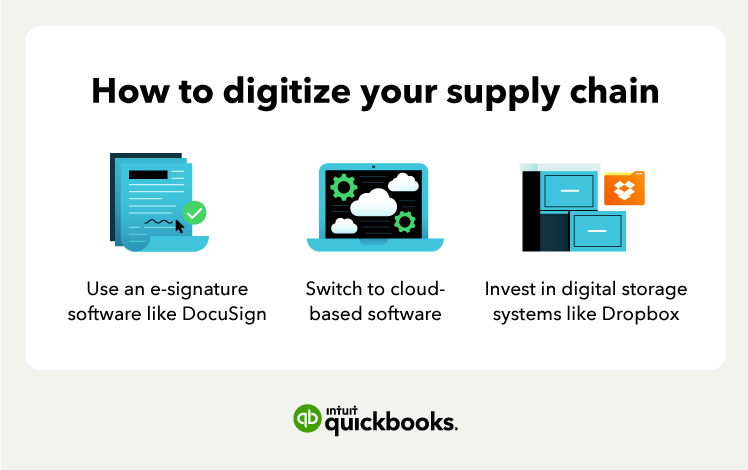 Digitalize supply chain
