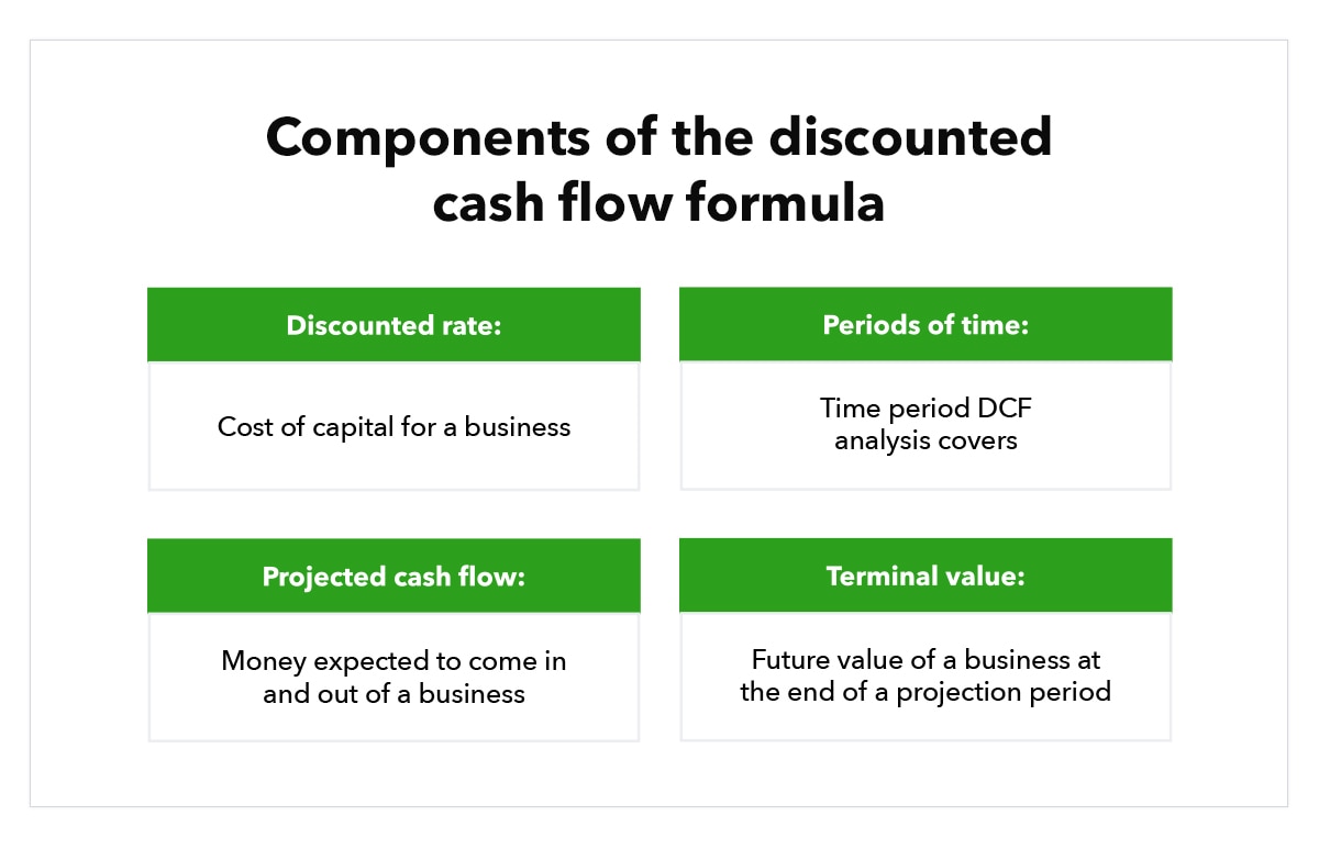 discount free cash flow formula