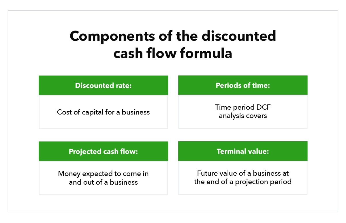 Formula for Discounted Cash Flow in Excel - Quant RL