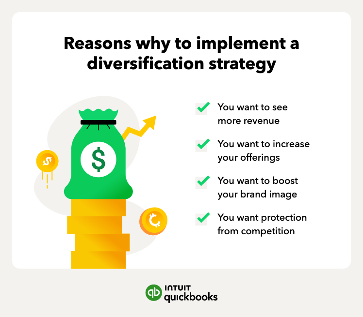 how to implement a diversification strategy tips and a green money bag sitting on top of yellow coins