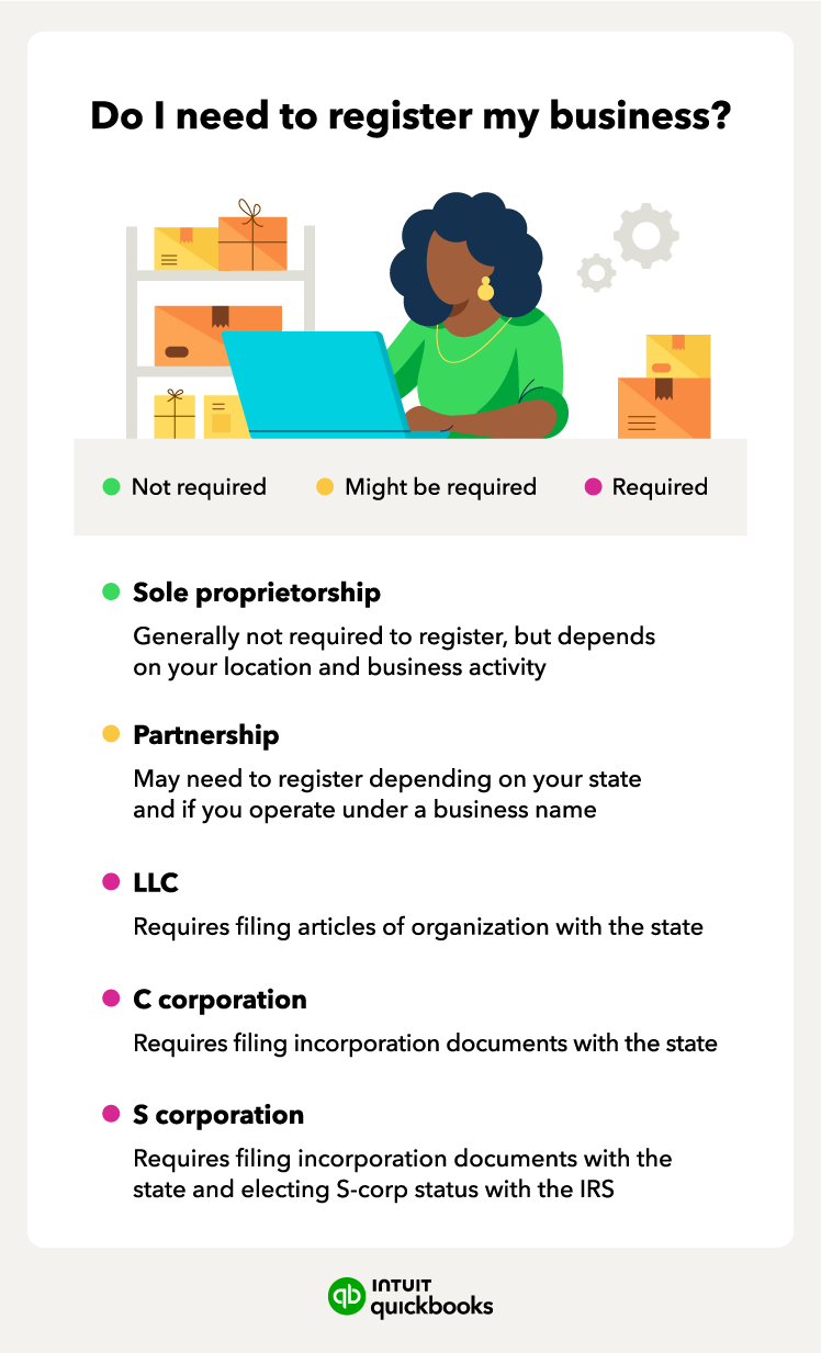 How to determine whether you need to register your business.