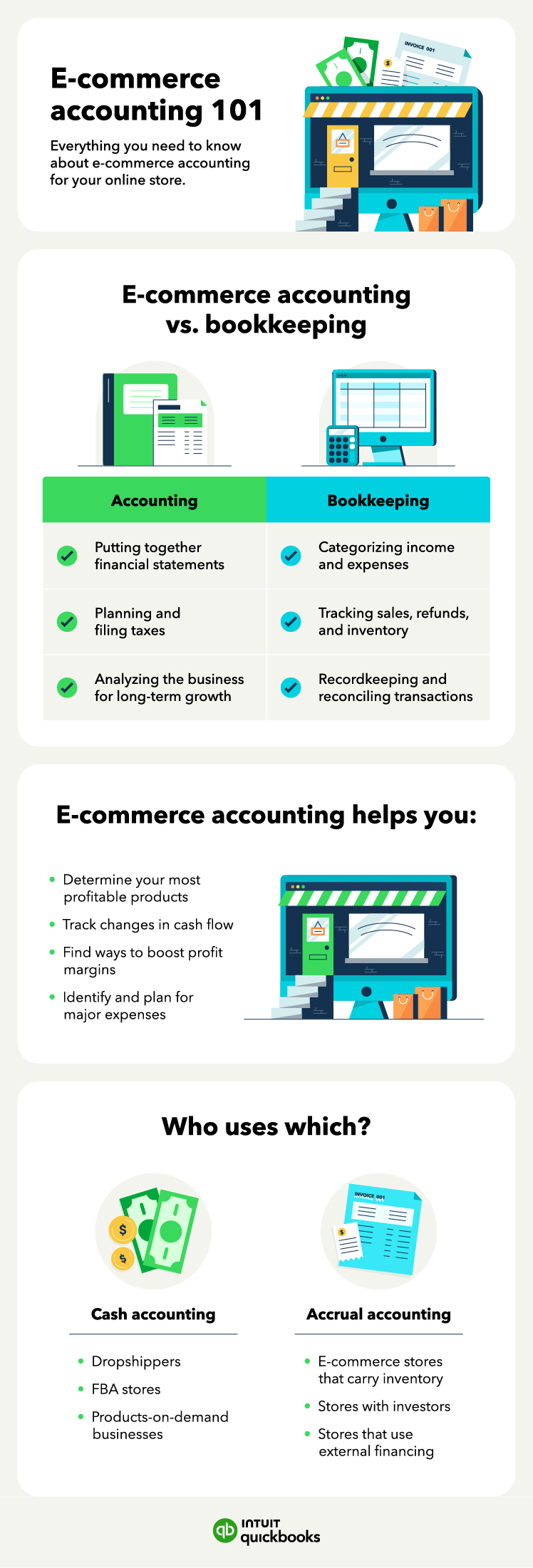 An illustration of e-commerce accounting 101: including e-commerce accounting vs. bookkeeping, how e-commerce accounting helps you, and which companies use e-commerce accounting.