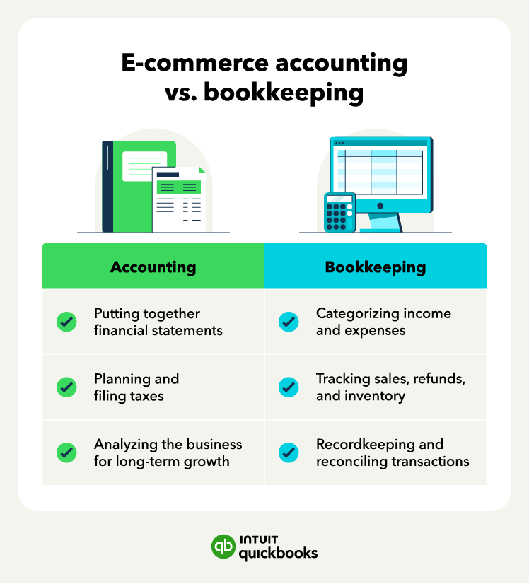 An illustration of e-commerce accounting versus bookkeeping, where accounting is putting together financial statements and bookkeeping is categorizing income and expenses.