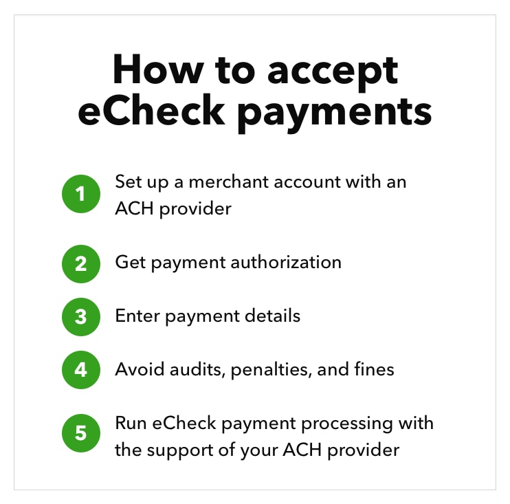 Graphic shows title &ldquo;How to accept eCheck payments&rdquo; with numbered list of steps as listed in text above.