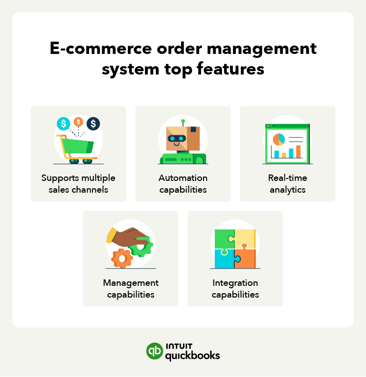A graphic showcases the top features of e-commerce order management systems.